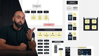 $1M GROWTH OPERATOR PLAYBOOK - Copy this and scale [FULL BLUEPRINT]