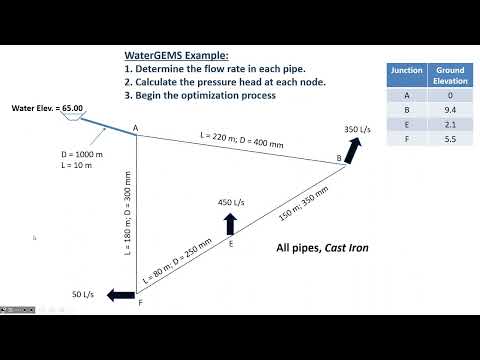Design Project and WaterGEMS demo - CE 331, Class 25 (8 Mar 2023)