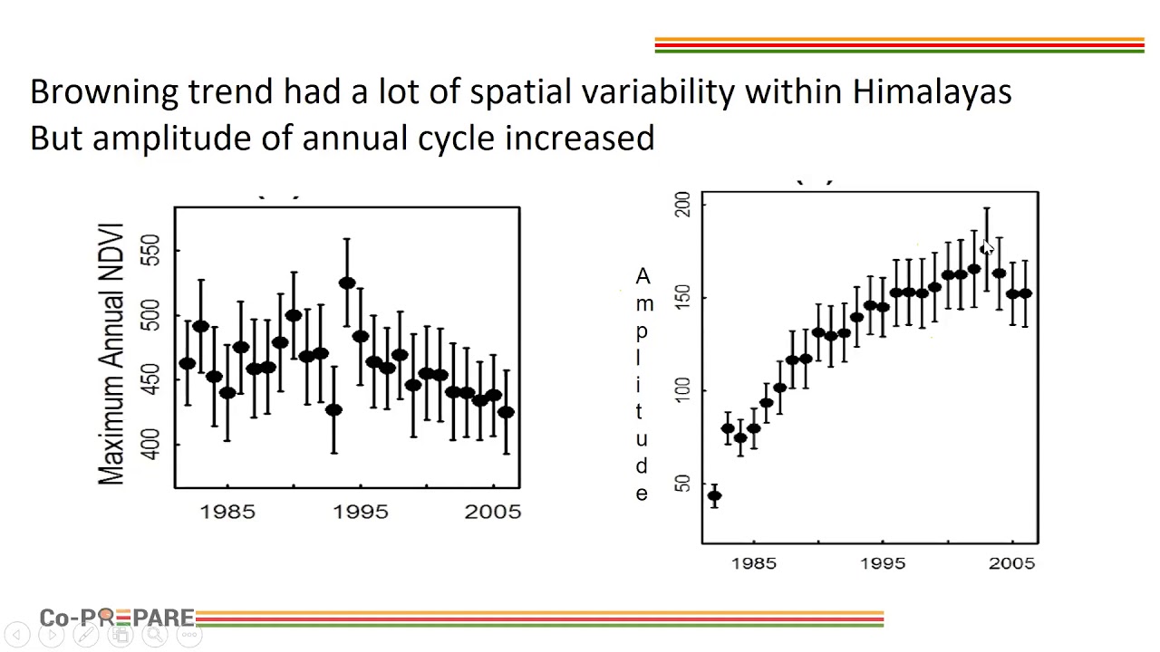 Lecture 01 - Emerging Eco-climatic hazards in the Himalayas
