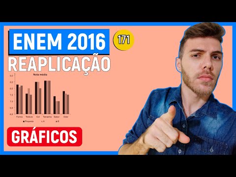 🛑171 Enem 2016 REAPLICAÇÃO - GRÁFICOS - A diretoria de uma empresa de alimentos resolve apresentar