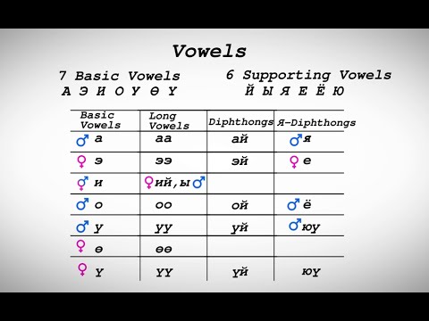 1 MON. Vowels - Mongolian Alphabet
