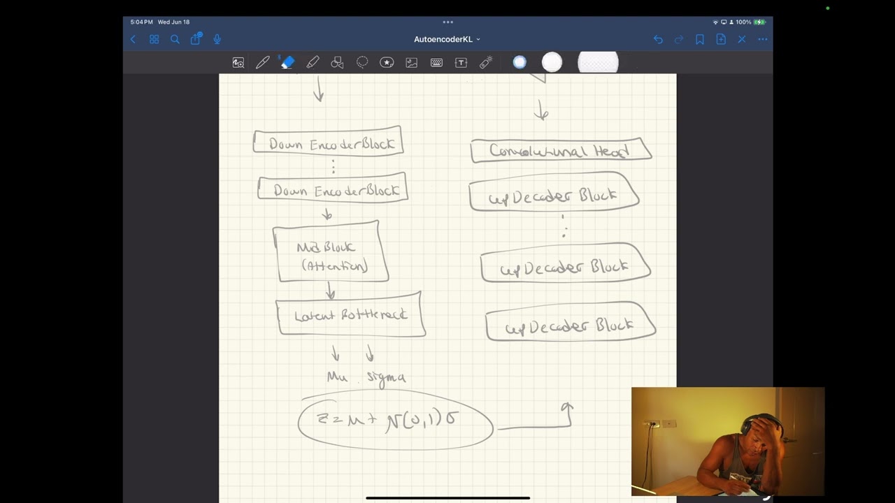 AutoencoderKL from scratch in PyTorch