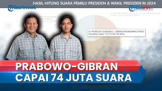 Real Count 26 Februari Pukul 11.00 WIB, Angka Prabowo-Gibran Jauhi Anies-Imin dan Ganjar-Mahfud