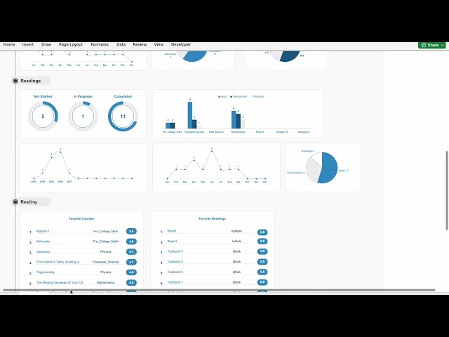Complete OSSU Progress Tracker (CS / Math / Data Science) — Interactive Excel Spreadsheet with Auto Dashboard
