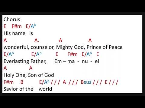 His Name Is Wonderful - Misc Praise Songs