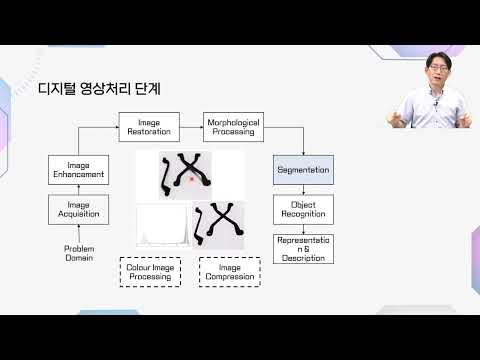 디지털 영상 기술 및 인공지는 응용