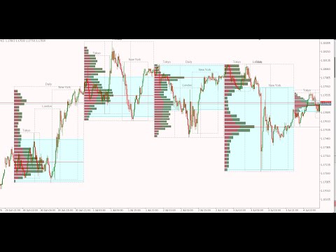 Video Market Session and Volume Profile