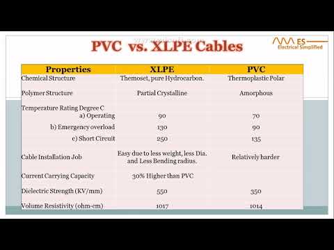 Pvc and xlpe cables