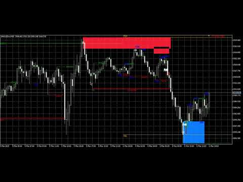 Video Institutional trading smc