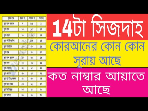 14টা সিজদাহ কোরআনের কোন কোন সূরায় কোন কোন আয়াতে আছে