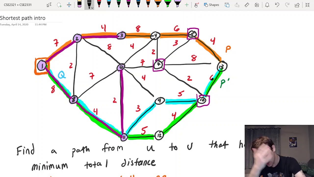 Introduction to shortest paths