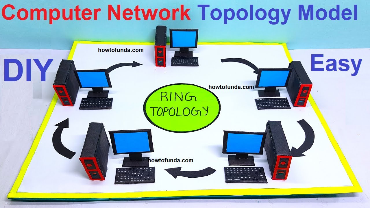 computer network topology model - ring topology model - computer project model - diy | howtofunda