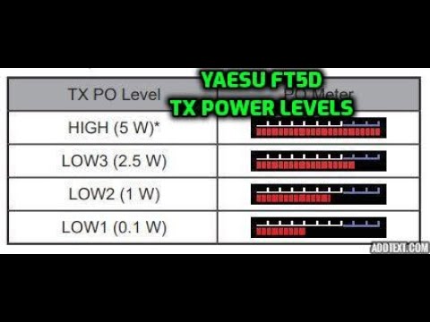Yaesu FT5D- Tx Power Levels