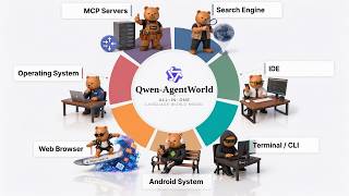 Qwen-AgentWorld: One AI Model That Simulates 7 Different Environments