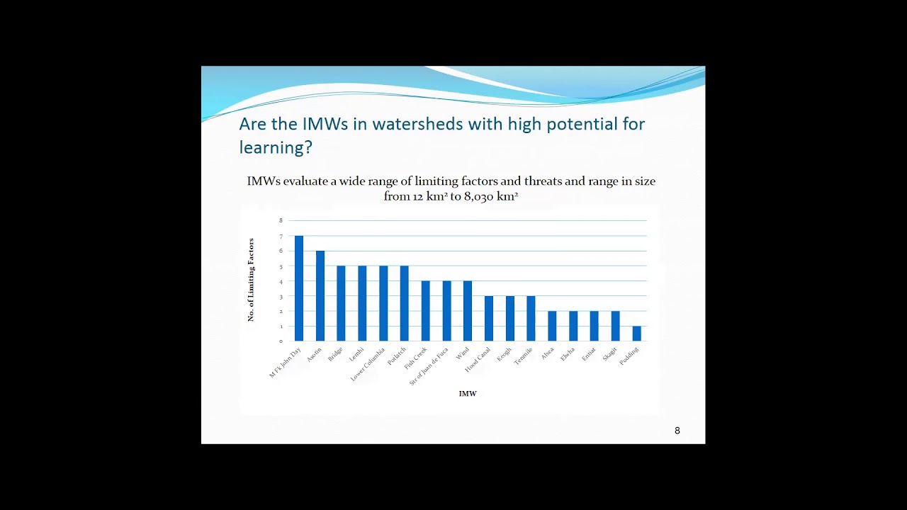 Evaluation of Intensively Monitored Watershed Projects - Hillman