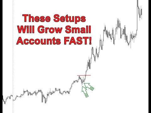 HIGH PROBABILITY Day Trading Setups (Can You COUNT TO THREE?)