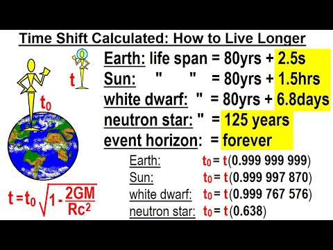 Astronomy General Relativity 1 of 17 What is General Relativity