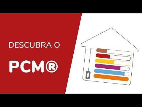 Método Process Communication Model®