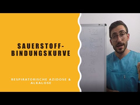 Sauerstoffbindungskurve   Respiratorische Azidose und Alkalose
