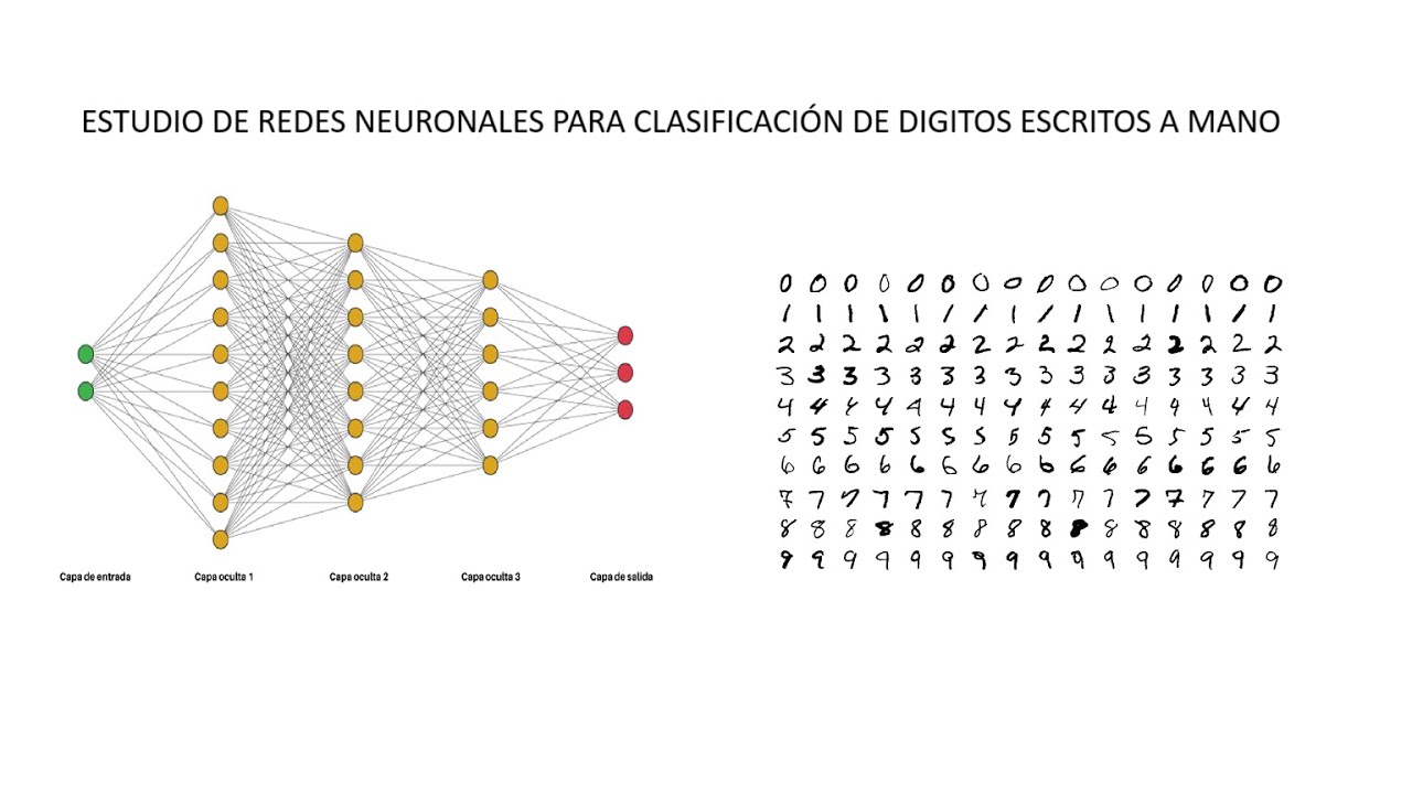 2. Introducción a las Redes Neuronales con MNIST-Codigo y entrenamiento