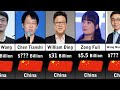 Richest People In China 2024 Updated