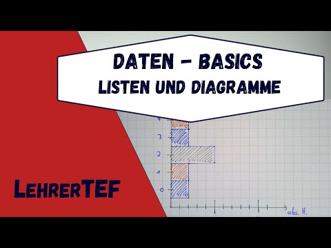 Daten Grundlagen - Häufigkeitstabelle - Säulendiagramm - Balkendiagramm