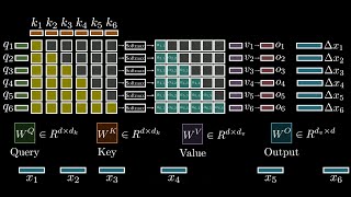 How Attention Got So Efficient [GQA/MLA/DSA]