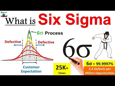 Six Sigma (6 sigma) | What Is Six Sigma ? | Introduction to Six Sigma | Six Sigma explained Video