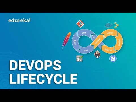 DevOps Lifecycle | Introduction To DevOps | DevOps Tools | What is DevOps | Edureka