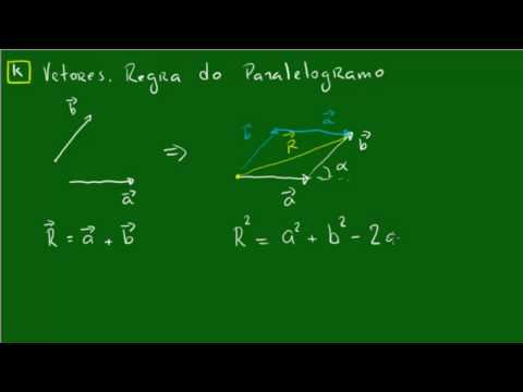 Vector Addition - Parallelogram Rule - Mechanics - Physics