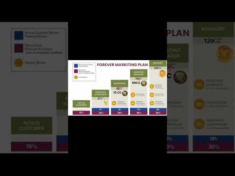 Forever Living 2025 Marketing Plan | How to Grow, Earn in FLP India 6296428996#shorts#FLP#viralvideo