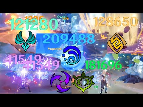 DPS SHOWDOWN Anemo Vs Geo Vs Electro Vs Dendro Vs Hydro Traveler