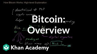 Bitcoin - Overview