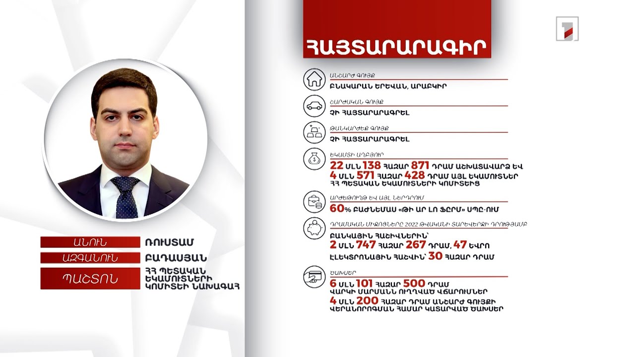 Բնակարան, 2 մլն 747 հազար դրամ. ՀՀ ՊԵԿ նախագահ Ռուստամ Բադասյանի հայտարարագիրը