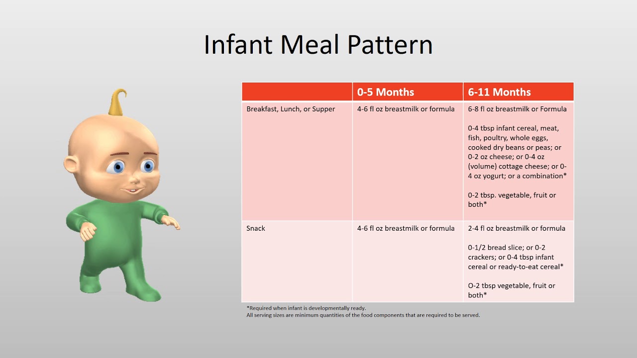 CACFP Annual Training