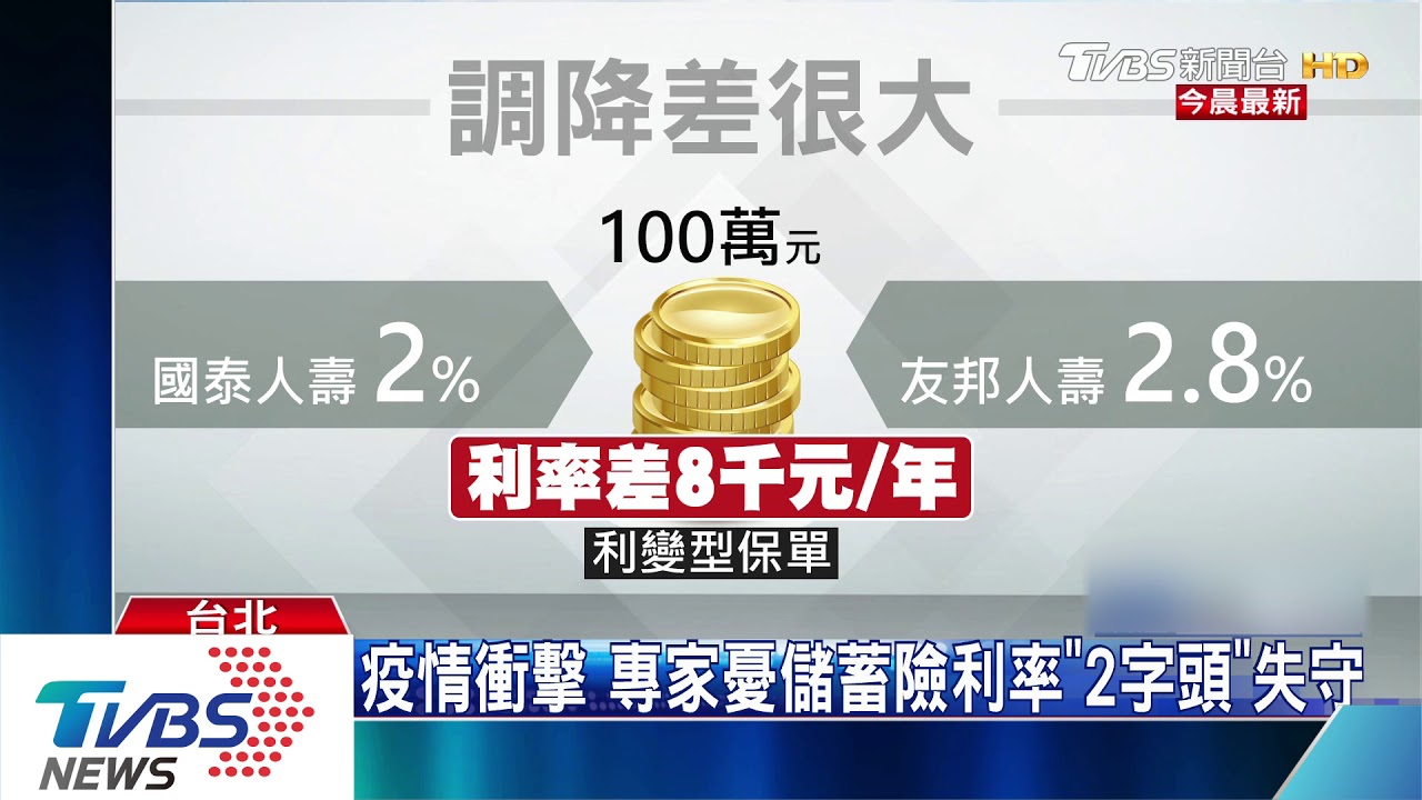 儲蓄險利率跌「2字頭」 保戶荷包恐縮水