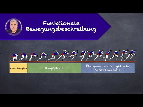Funktionale Bewegungsbeschreibung