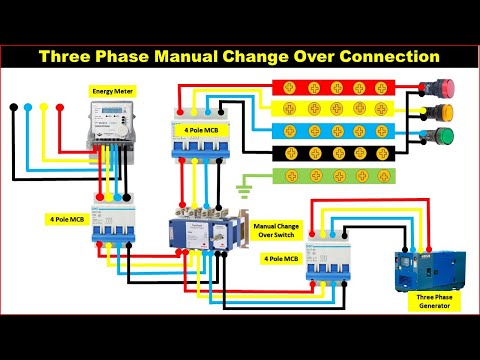 Compressor Types of Compressor Compressor Types