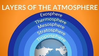 Layers of the Atmosphere | What is Atmosphere | Video for Kids