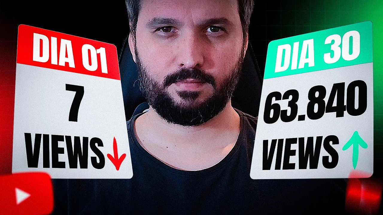 2 Formas Garantidas de Conseguir Mais Visualizações no Youtube