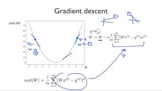 ML lab 03 - Linear Regression 의 cost 최소화의 TensorFlow 구현 (new)