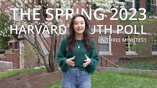 The Spring 2023 Harvard Youth Poll (in 3 Minutes!)