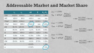 Private Equity Value Creation: Addressable Market and Market Share (VC113)
