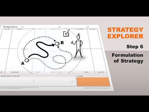 Strategy Explorer Video Tutorial - Step 6: Strategy Formulation