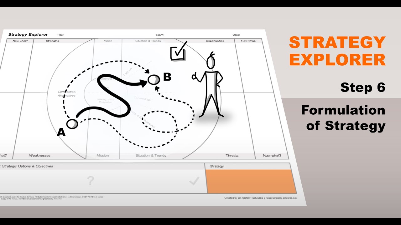 Strategy Explorer Video Tutorial - Step 6: Strategy Formulation