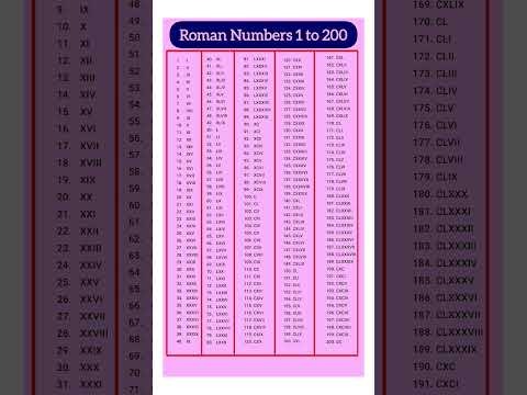 Roman numerals | Roman numbers | 1 to 200 Roman Numbers| 1 से 200 रोमन संख्या #shorts #youtubeshorts
