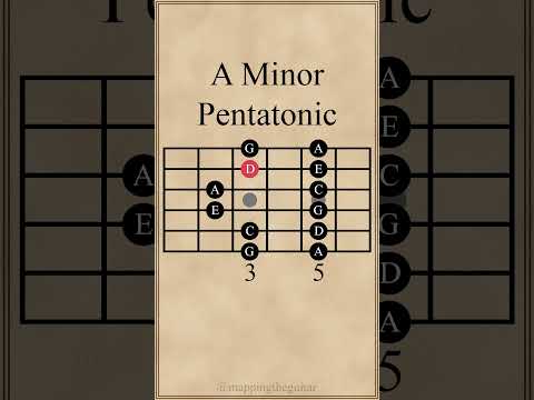A Minor Pentatonic Scale | 5th Pattern #guitarlesson