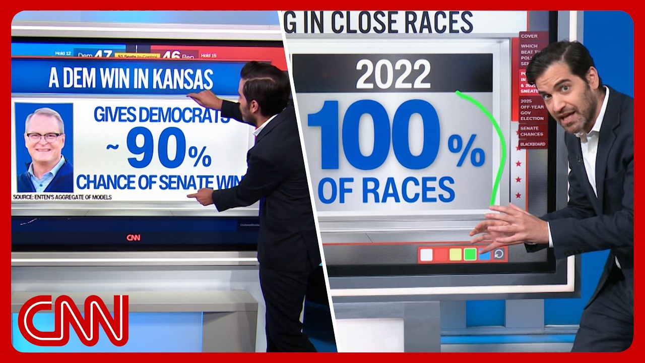 Flipping Kansas, Trump's gas approval tanks & more | Enten roundup