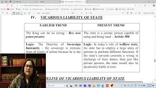 LAW OF TORTS - Master-Servant Relationship & Vicarious Liability of State (MLC)