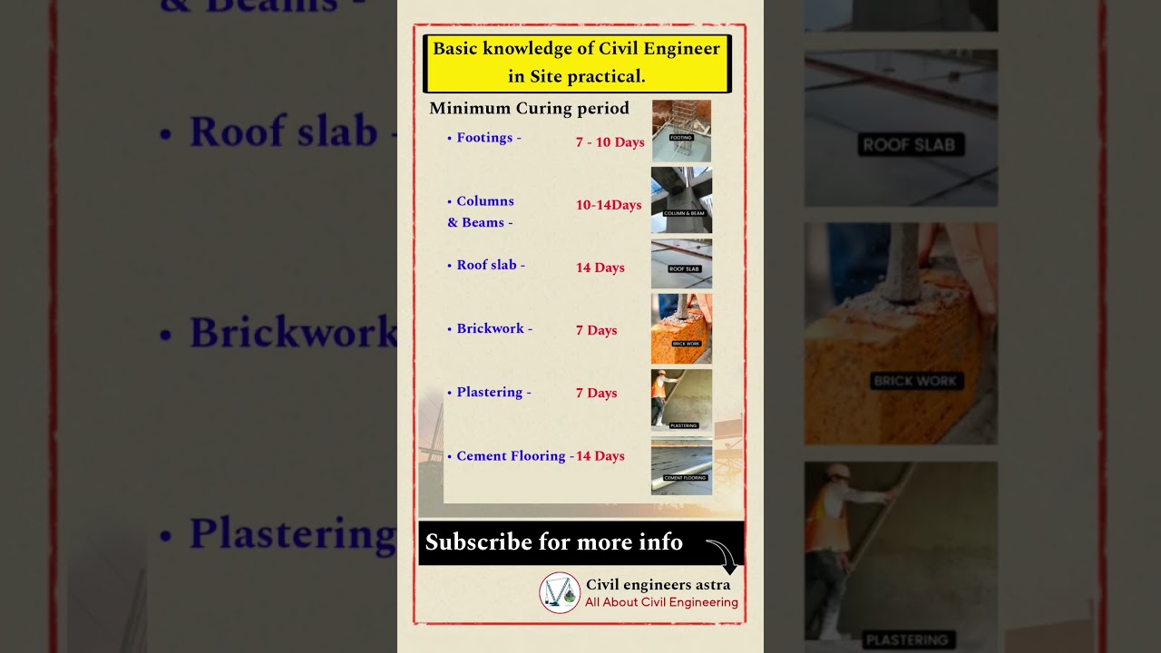 Basic knowledge of civil engineering || Minimum curing period || Civil Engineering ||